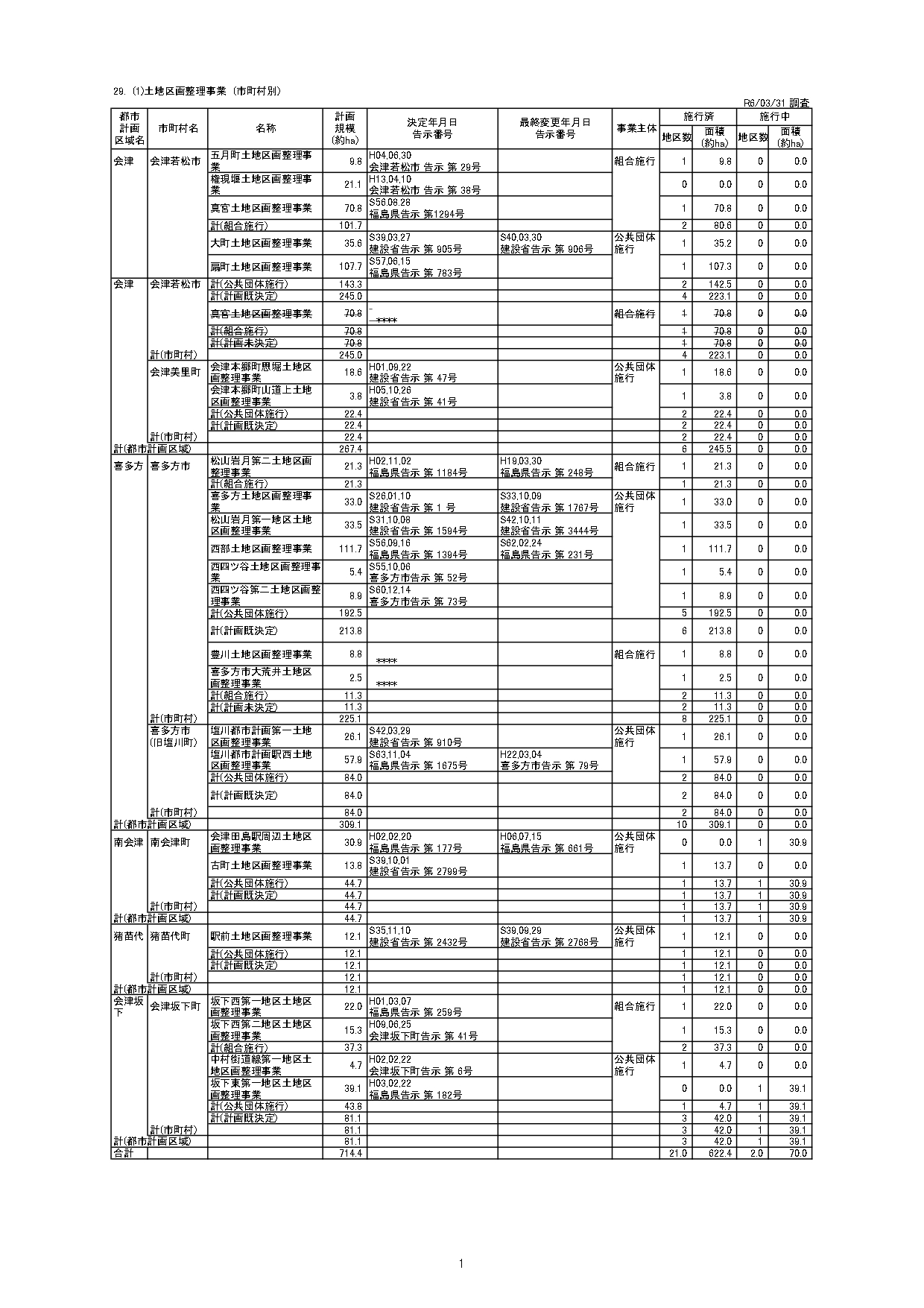 会津,