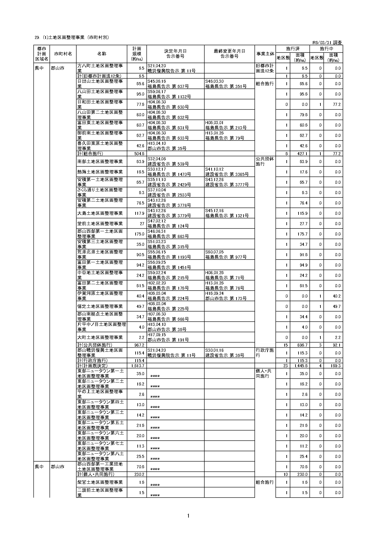 県中県南